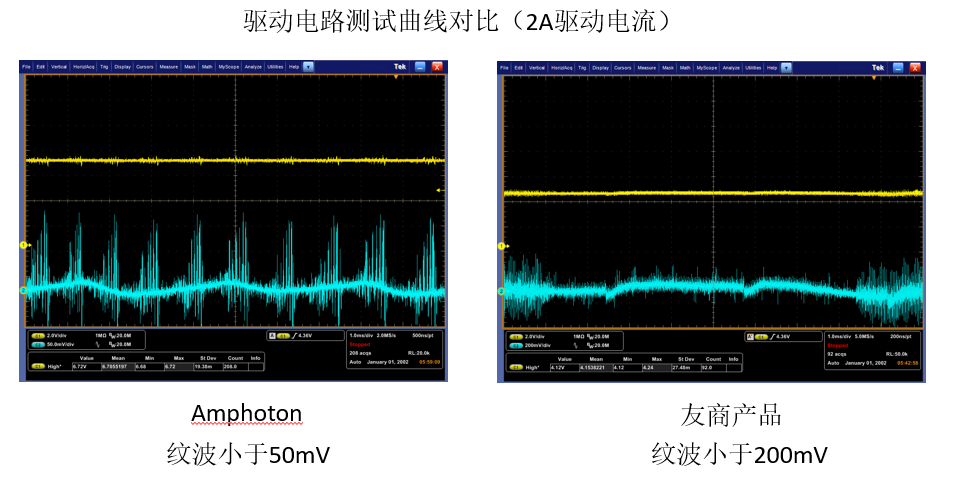 全固态激光器电控解决方案(图5)