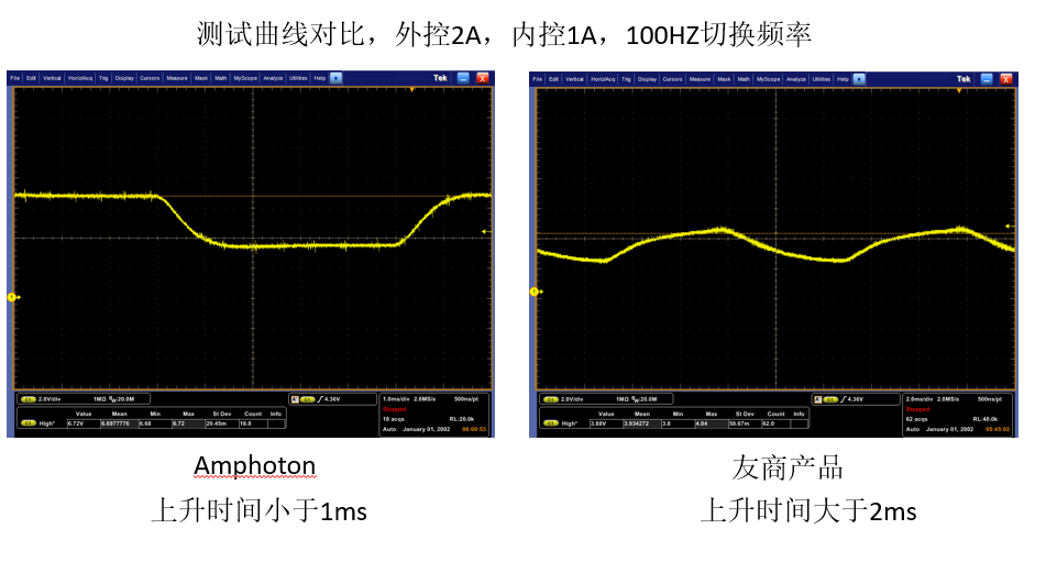 全固态激光器电控解决方案(图6)